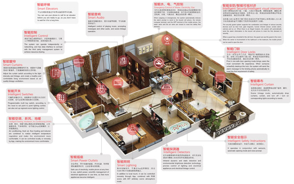 D-HOME智能家居控制系統軟件
