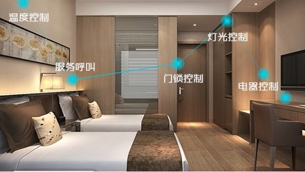 酒店智能系統有哪些